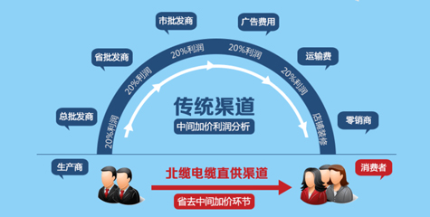 厂家直销，性价比高